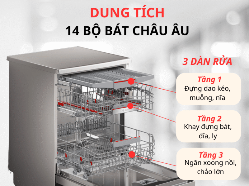 Máy rửa bát Bosch SMS6ZCI11E Serie 6