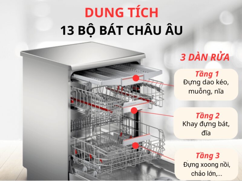Máy rửa bát Bosch SMS6ECI93E Serie 6